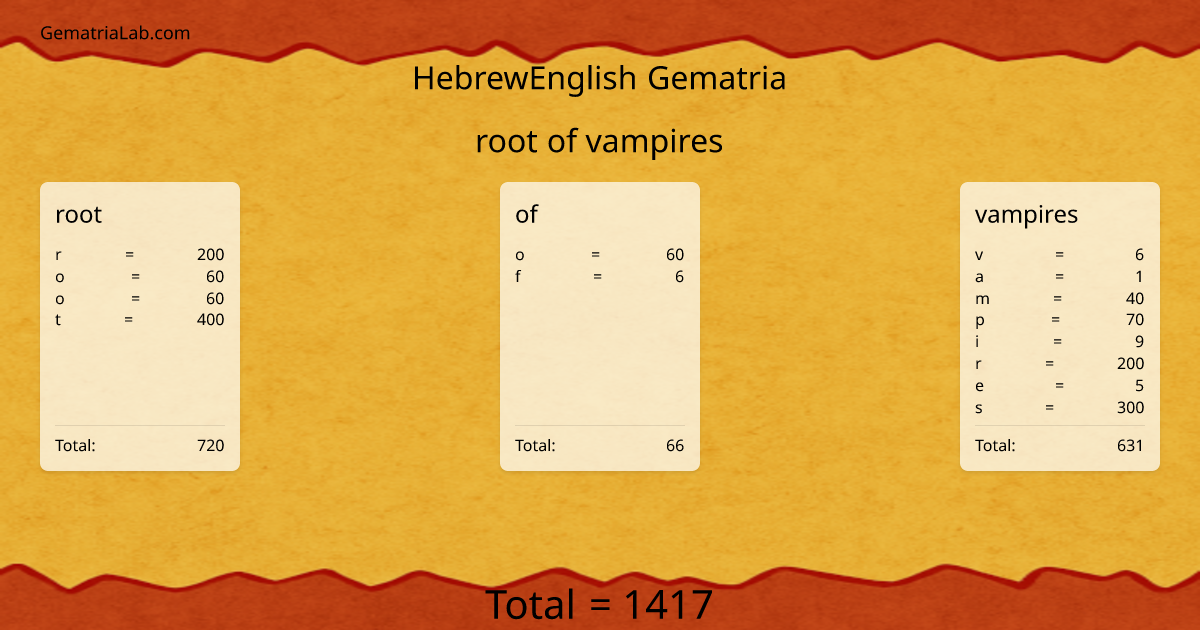 root of vampires in hebrewEnglish Gematria